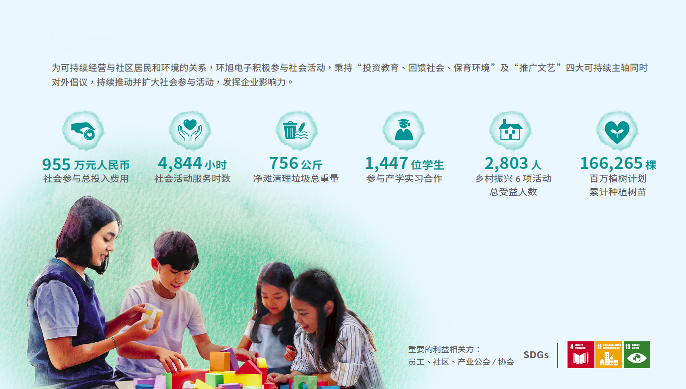 2024年社会参与主要绩效